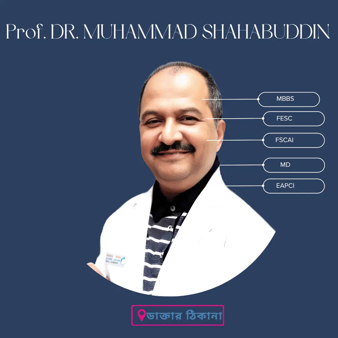 Prof. Dr. Muhammad Shahabuddin