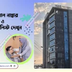 Rahat Anwar Hospital