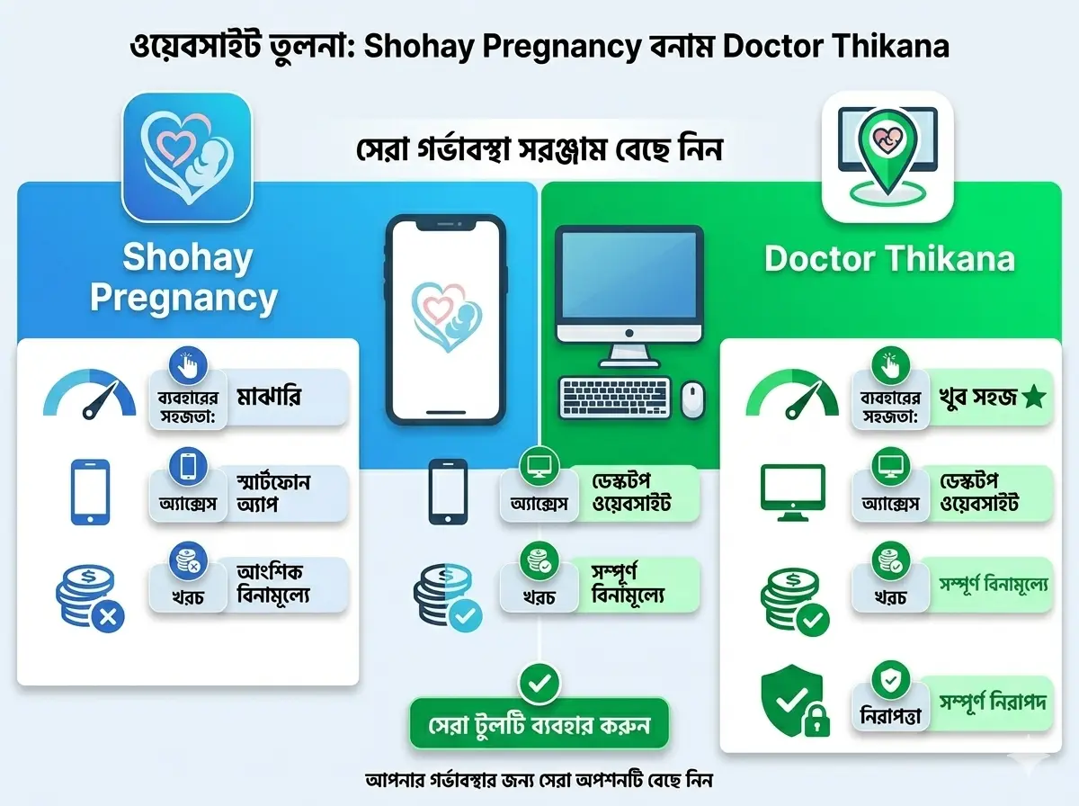 Shohay Pregnancy VS Doctor Thikana