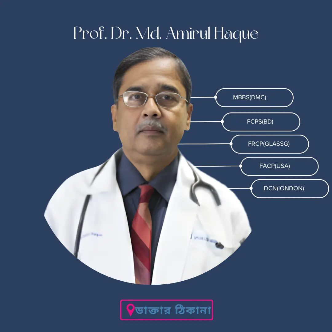 Prof. Dr. Md. Amirul Haque