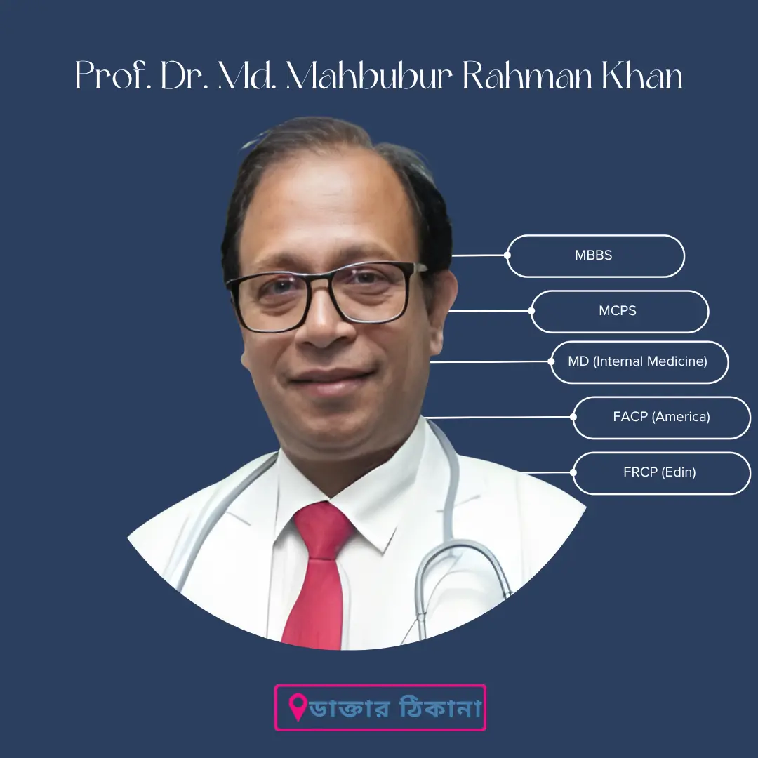 Professor Dr. Md. Mahbubur Rahman Khan