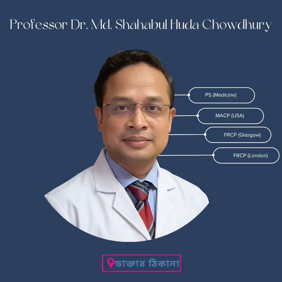 Professor Dr. Md. Shahabul Huda Chowdhury
